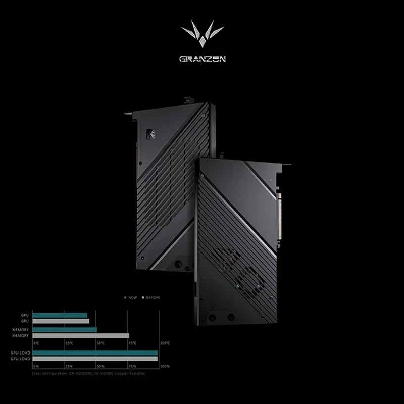 Granzon waterkoelblok voor Gig - Rtx 4090 Water Block recensie en prijs